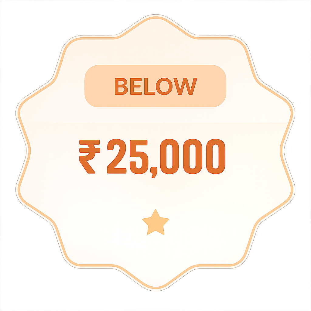 International tour packages under 25,000
