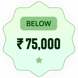International tour packages under 75,000