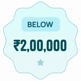 Honeymoon packages under 2 lakhs