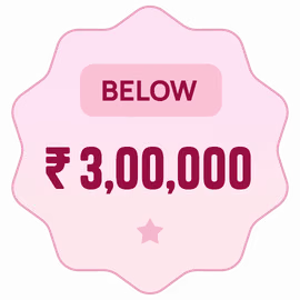 International tour packages under 3 lakhs